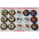 3 séries  15 capsules de champagne GENERIQUE (Janvier 2022)